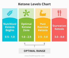 Ketone-Level-Chart.jpg
